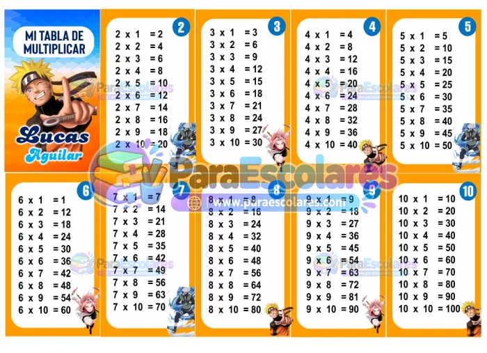 Naruto Tabla de Multiplicar